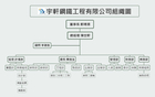 宇軒鋼鐵工程有限公司